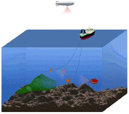 Schéma de principe de Nautilus 3D