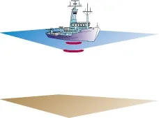 Animation d’une onde de sondeur qui part du navire, touche le fond et revient